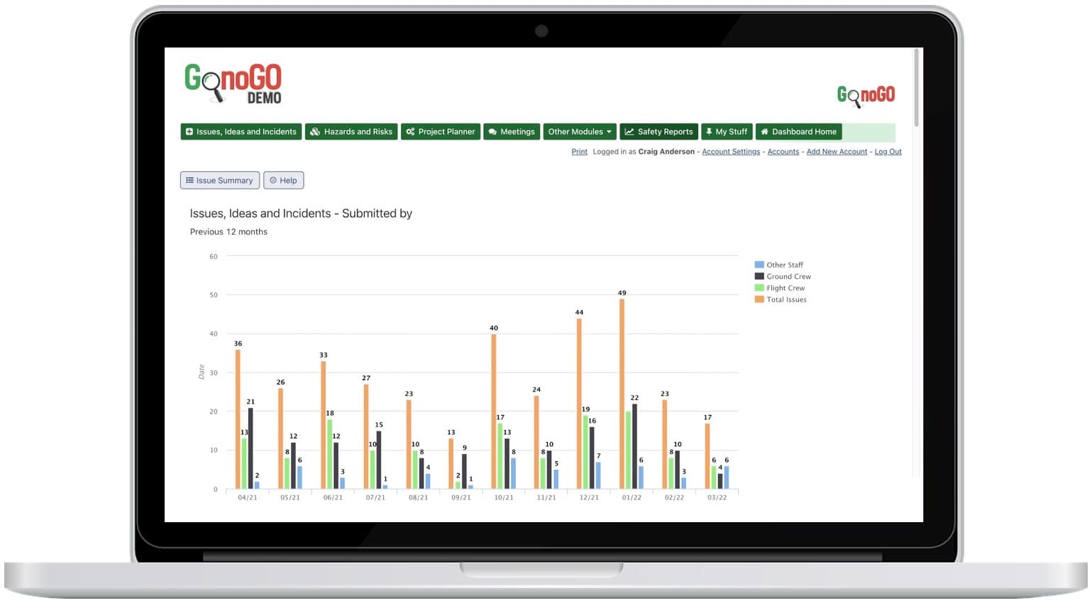 Reports & Graphs