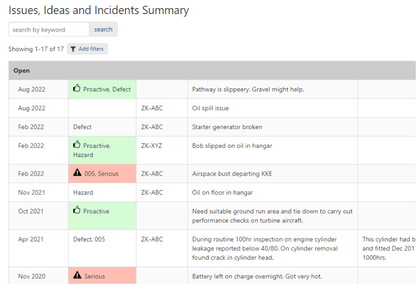 Issue Summary Report